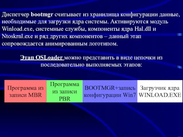 Диспетчер bootmgr считывает из хранилища конфигурации данные, необходимые для загрузки