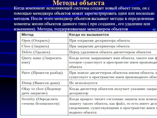 Методы объекта Когда компонент исполняющей системы создает новый объект типа,