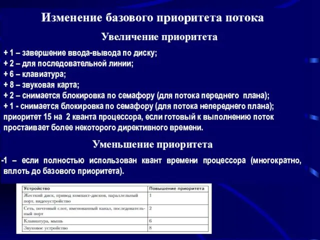 Изменение базового приоритета потока Увеличение приоритета + 1 – завершение