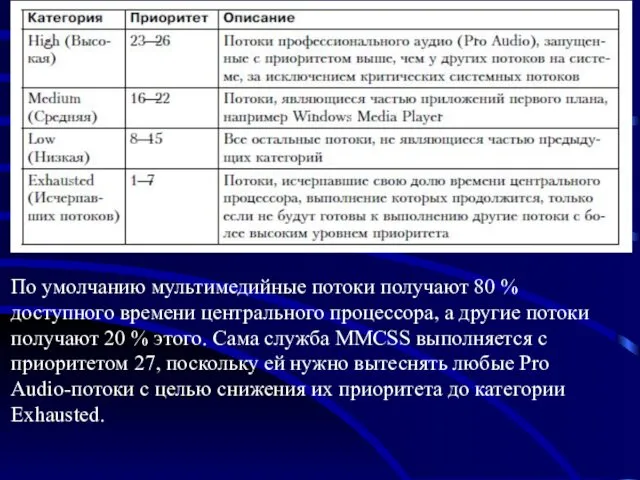 По умолчанию мультимедийные потоки получают 80 % доступного времени центрального