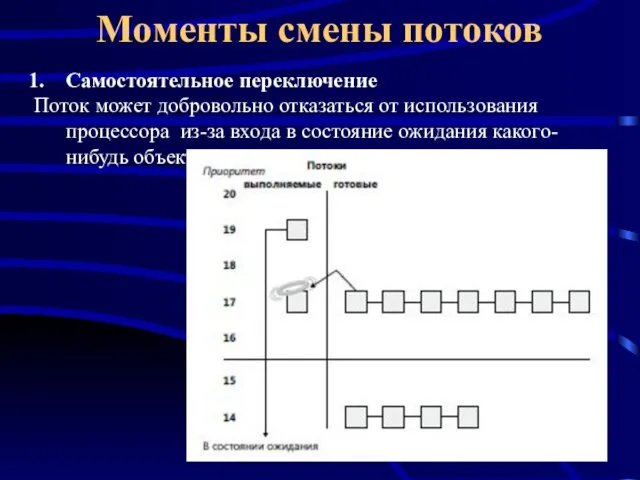 Моменты смены потоков Самостоятельное переключение Поток может добровольно отказаться от