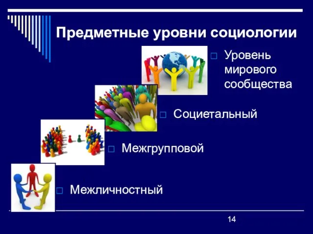 Предметные уровни социологии Межличностный Межгрупповой Социетальный Уровень мирового сообщества