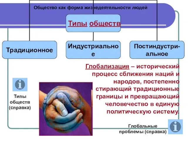 Общество как форма жизнедеятельности людей Глобализация – исторический процесс сближения