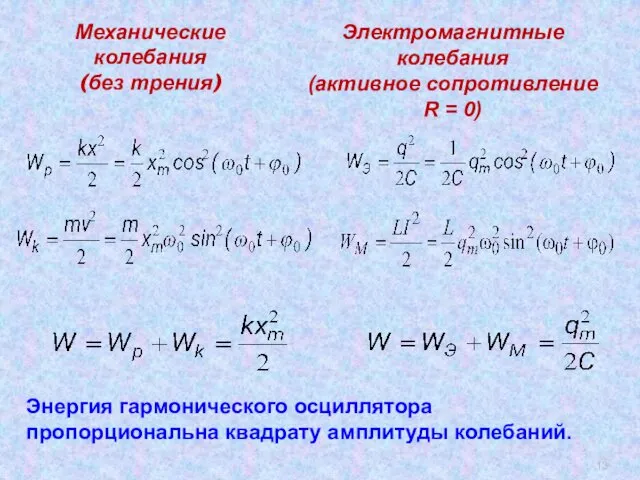 Механические колебания (без трения) Электромагнитные колебания (активное сопротивление R =