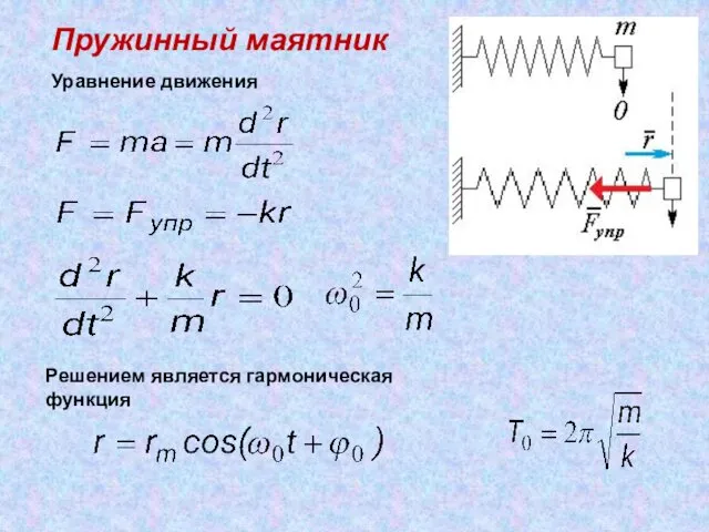 Пружинный маятник Уравнение движения Решением является гармоническая функция