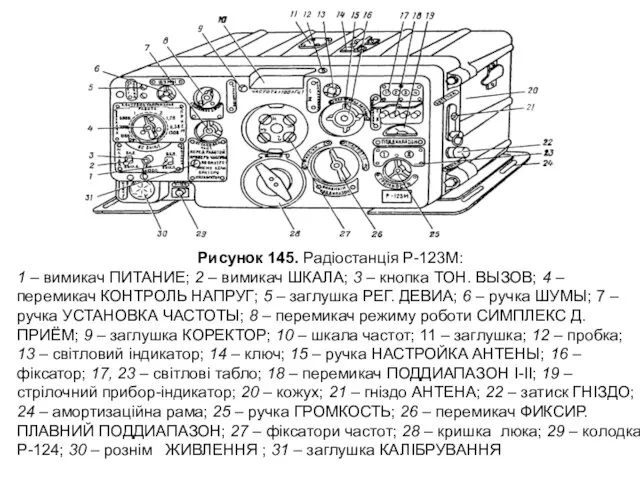 Рисунок 145. Радіостанція Р-123М: 1 – вимикач ПИТАНИЕ; 2 –