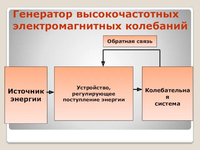 Генератор высокочастотных электромагнитных колебаний