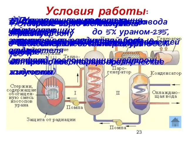 Условия работы: 1) Горючее – природный уран, обогащенный до 5%