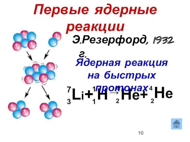 Первые ядерные реакции Э.Резерфорд, 1932 г. Li+ H → He+