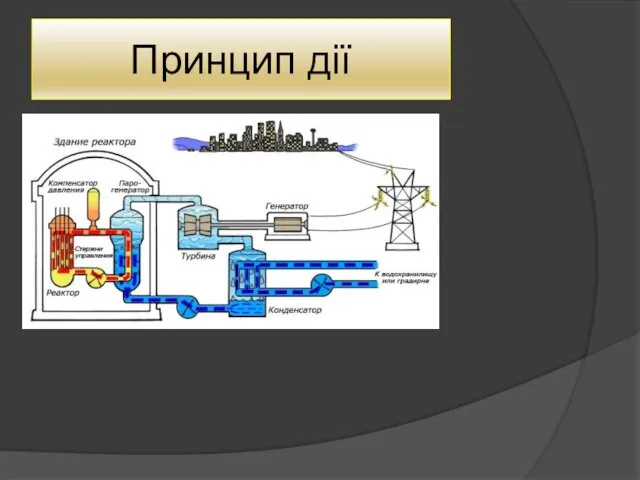 Принцип дії