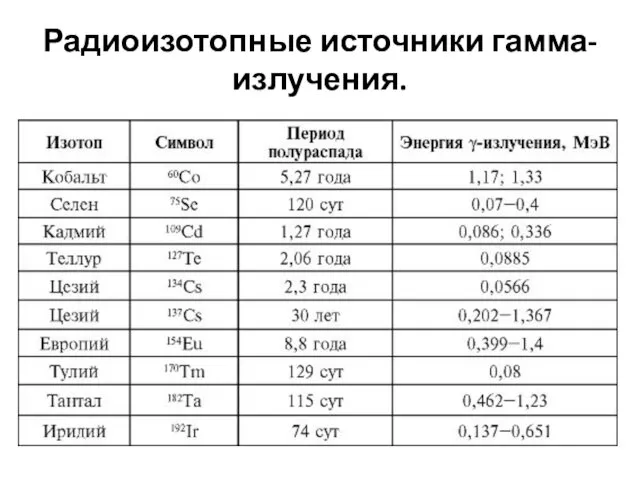 Радиоизотопные источники гамма-излучения.