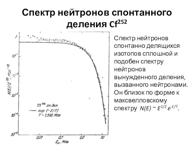 Спектр нейтронов спонтанного деления Cf252 Спектр нейтронов спонтанно делящихся изотопов