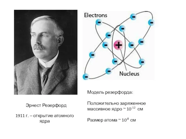 Эрнест Резерфорд 1911 г. – открытие атомного ядра Модель резерфорда: