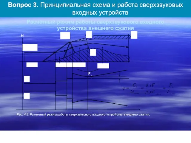 Расчетный режим работы сверхзвукового входного устройства внешнего сжатия Г Г