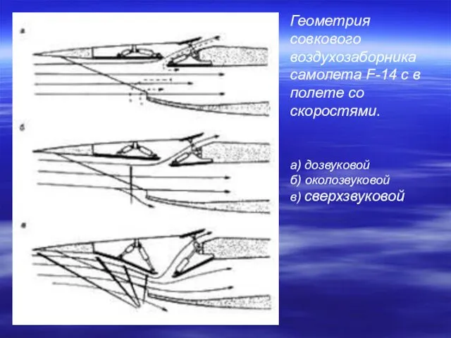 а) дозвуковой б) околозвуковой в) сверхзвуковой Геометрия совкового воздухозаборника самолета F-14 с в полете со скоростями.