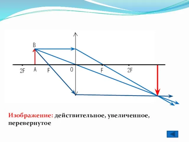 Изображение: действительное, увеличенное, перевернутое