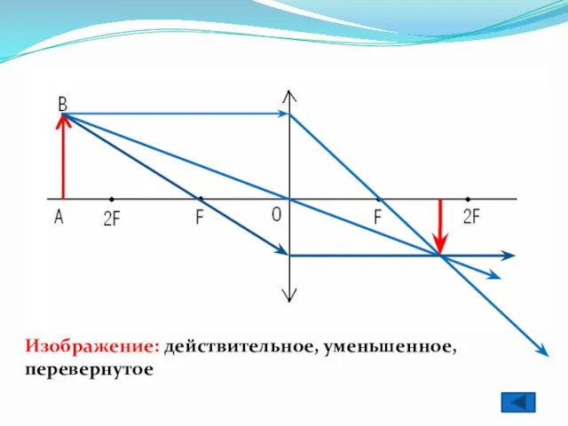 Изображение: действительное, уменьшенное, перевернутое