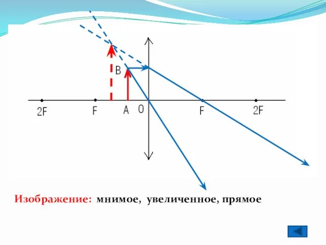 Изображение: мнимое, увеличенное, прямое