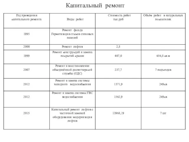 Капитальный ремонт