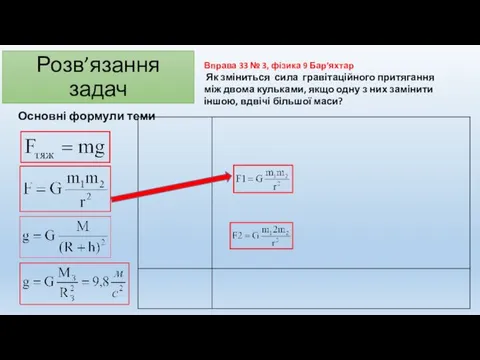 Розв’язання задач Основні формули теми Вправа 33 № 3, фізика