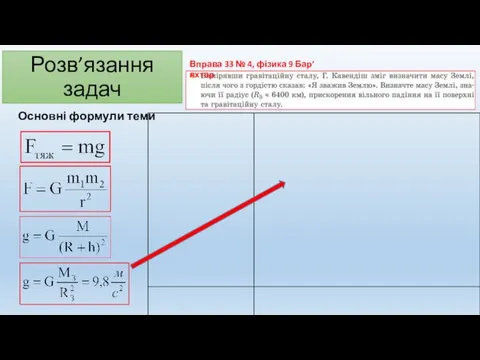 Розв’язання задач Основні формули теми Вправа 33 № 4, фізика 9 Бар’яхтар