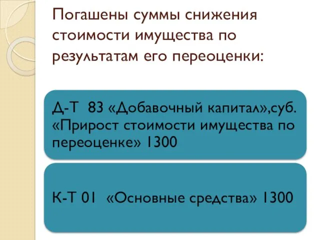 Погашены суммы снижения стоимости имущества по результатам его переоценки: