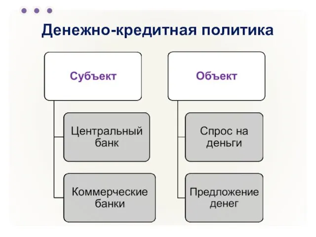 Денежно-кредитная политика