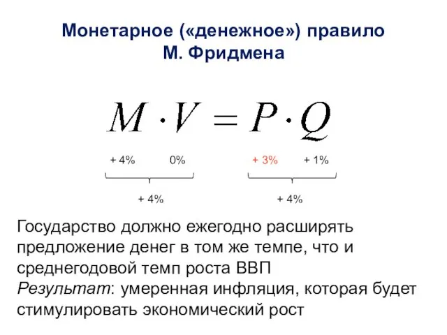 Монетарное («денежное») правило М. Фридмена + 4% 0% + 1%