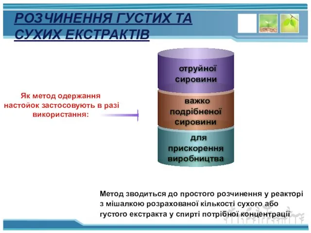 РОЗЧИНЕННЯ ГУСТИХ ТА СУХИХ ЕКСТРАКТІВ Метод зводиться до простого розчинення