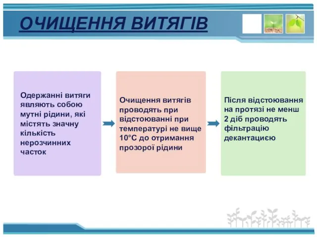 ОЧИЩЕННЯ ВИТЯГІВ Одержанні витяги являють собою мутні рідини, які містять