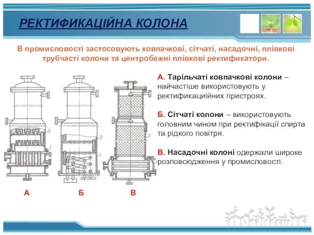 РЕКТИФИКАЦІЙНА КОЛОНА В промисловості застосовують ковпачкові, сітчаті, насадочні, плівкові трубчасті