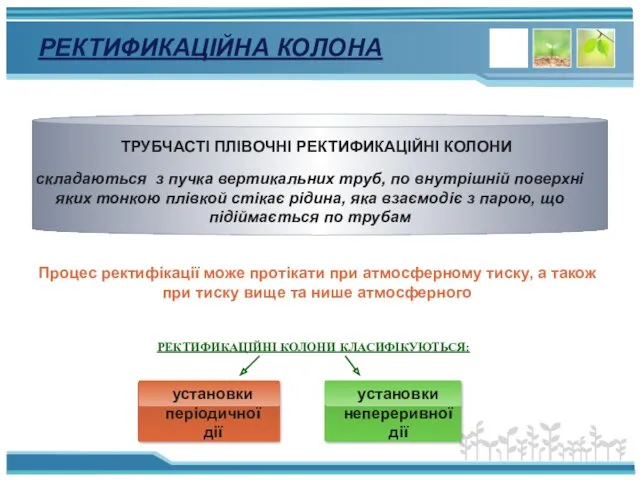 РЕКТИФИКАЦІЙНА КОЛОНА ТРУБЧАСТІ ПЛІВОЧНІ РЕКТИФИКАЦІЙНІ КОЛОНИ складаються з пучка вертикальних