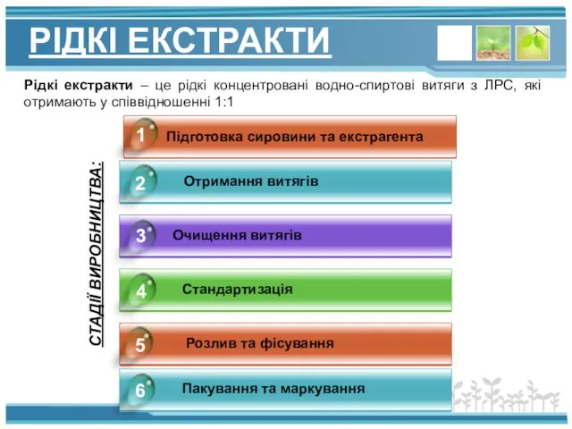 РІДКІ ЕКСТРАКТИ Отримання витягів Очищення витягів Стандартизація Розлив та фісування