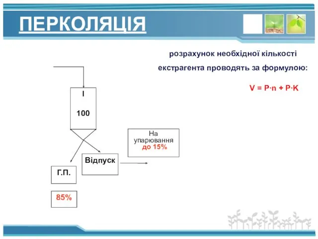 ПЕРКОЛЯЦІЯ розрахунок необхідної кількості екстрагента проводять за формулою: V = P∙n + P∙K