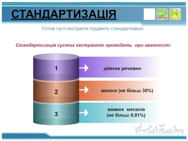 СТАНДАРТИЗАЦІЯ Готові густі екстракти піддають стандартизації. Стандартизація густих екстрактів проводять