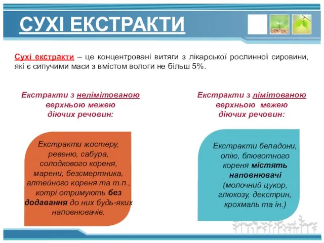 СУХІ ЕКСТРАКТИ Сухі екстракти – це концентровані витяги з лікарської