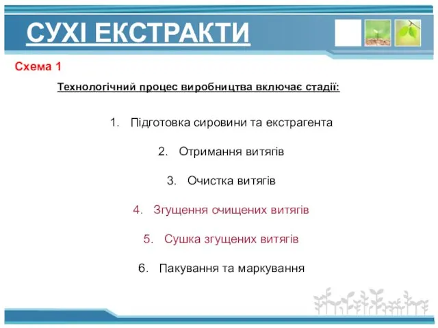 СУХІ ЕКСТРАКТИ Схема 1 Технологічний процес виробництва включає стадії: Підготовка