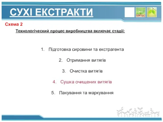 СУХІ ЕКСТРАКТИ Схема 2 Технологіческий процес виробництва включає стадії: Підготовка