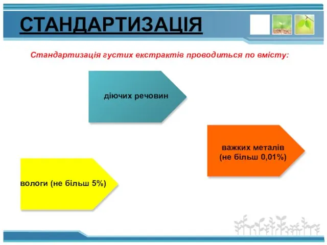 СТАНДАРТИЗАЦІЯ Стандартизація густих екстрактів проводиться по вмісту: діючих речовин вологи