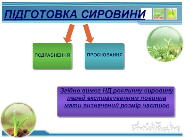 ПІДГОТОВКА СИРОВИНИ ПОДРАБНЕННЯ ПРОСІЮВАННЯ Згідно вимог НД рослинну сировину перед екстрагуванням повинна мати визначений розмір частиок