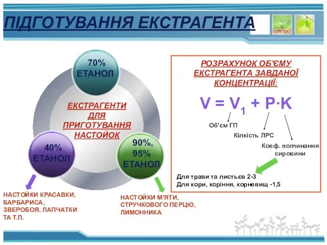 ПІДГОТУВАННЯ ЕКСТРАГЕНТА НАСТОЙКИ КРАСАВКИ, БАРБАРИСА, ЗВЕРОБОЯ, ЛАПЧАТКИ ТА Т.П. РОЗРАХУНОК