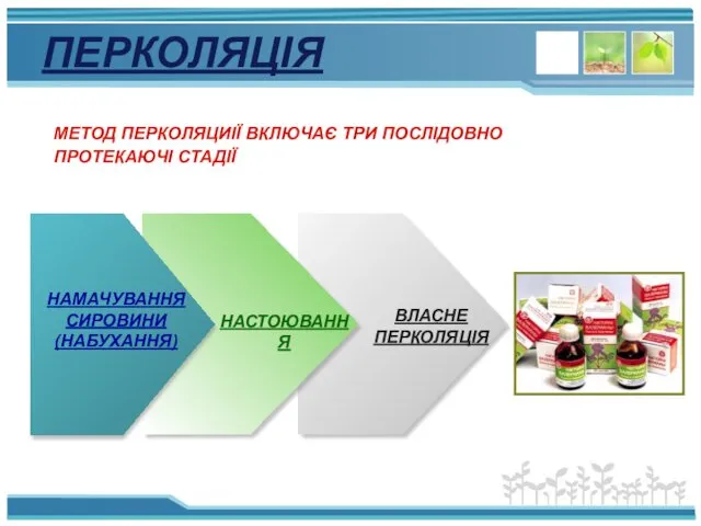 ПЕРКОЛЯЦІЯ НАМАЧУВАННЯ СИРОВИНИ (НАБУХАННЯ) ВЛАСНЕ ПЕРКОЛЯЦІЯ МЕТОД ПЕРКОЛЯЦИІЇ ВКЛЮЧАЄ ТРИ ПОСЛІДОВНО ПРОТЕКАЮЧІ СТАДІЇ НАСТОЮВАННЯ