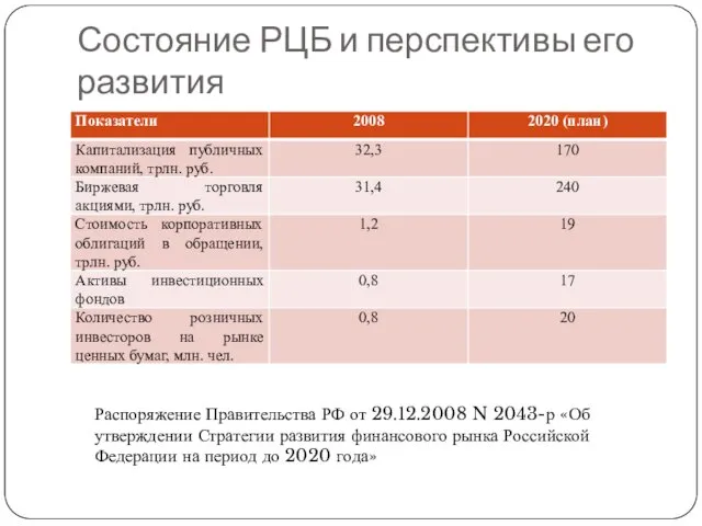 Состояние РЦБ и перспективы его развития Распоряжение Правительства РФ от 29.12.2008 N 2043-р