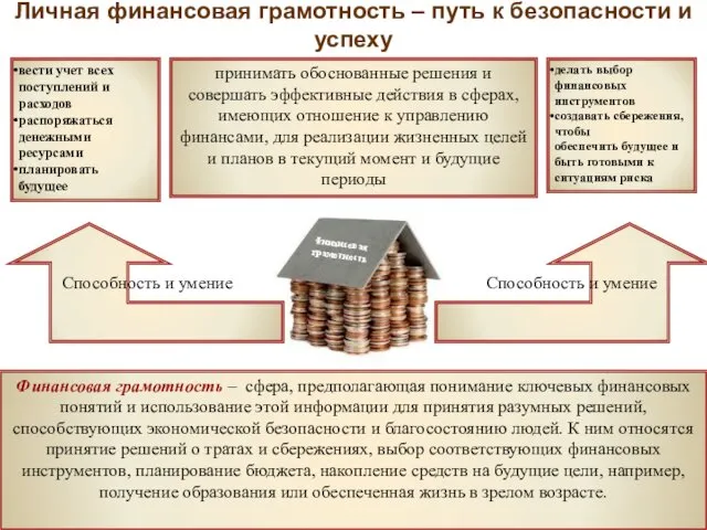 Личная финансовая грамотность – путь к безопасности и успеху принимать