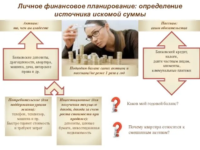 Личное финансовое планирование: определение источника искомой суммы Подводим баланс своих