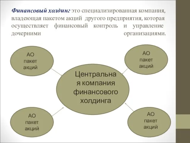 Финансовый холдинг это специализированная компания, владеющая пакетом акций другого предприятия,