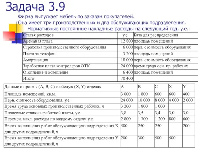 Задача 3.9 Фирма выпускает мебель по заказам покупателей. Она имеет