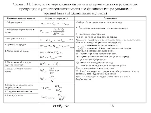 слайд № Схема 3.12. Расчеты по управлению затратами на производство