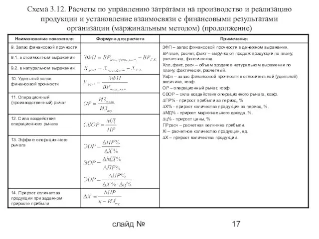 слайд № Схема 3.12. Расчеты по управлению затратами на производство