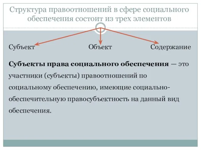 Структура правоотношений в сфере социального обеспечения состоит из трех элементов